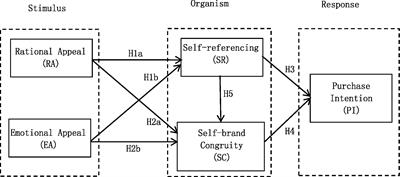 Exploring the mechanism of live streaming e-commerce anchors’ language appeals on users’ purchase intention